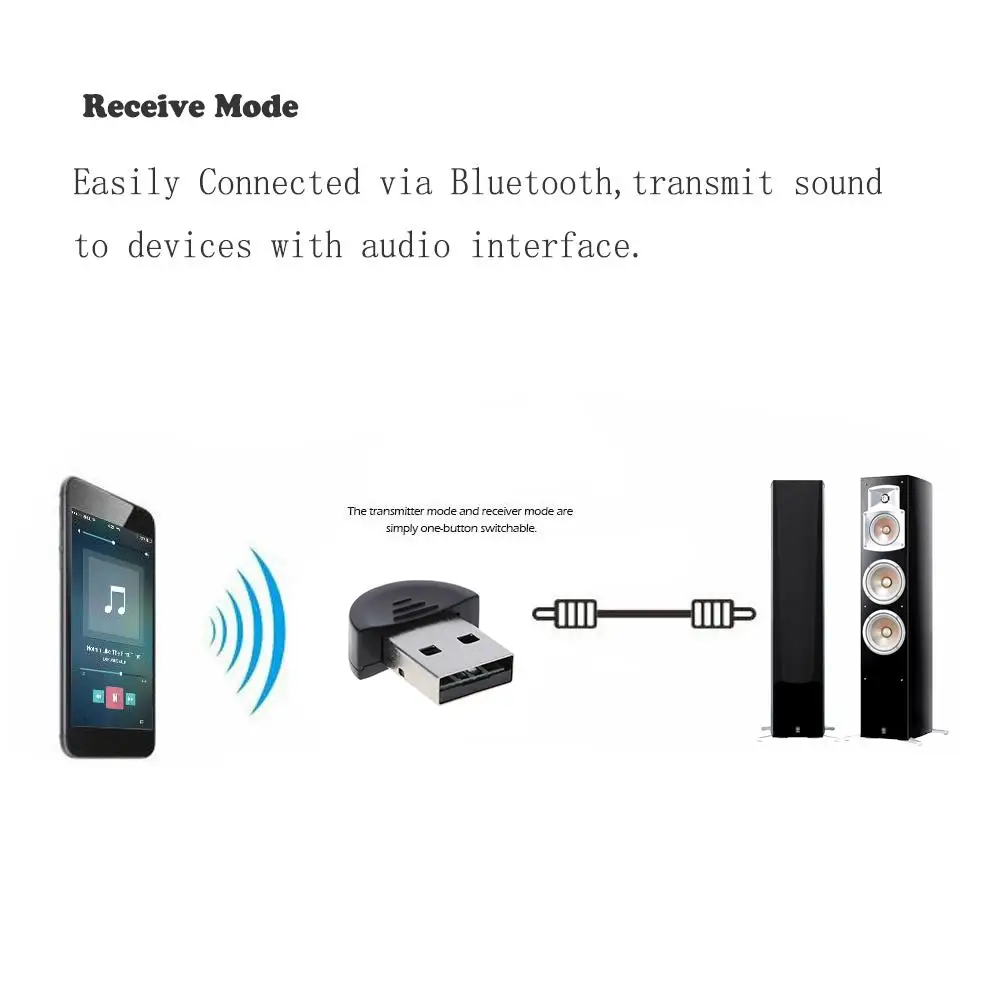 Высокоскоростной мини порт USB 2 0 черный пластиковый корпус 100 Мбит/с беспроводной