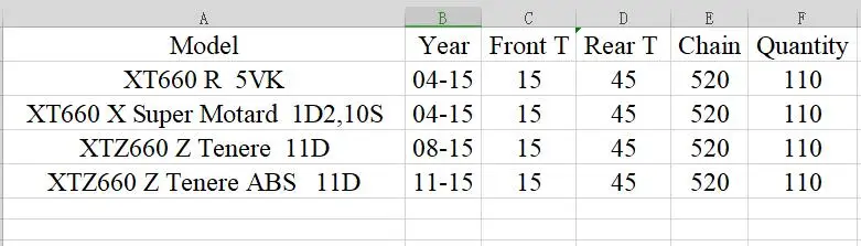 Комплект передней и задней звездочек для мотоцикла 520 комплект Yamaha XT660 R 5VK XT660R XT660X