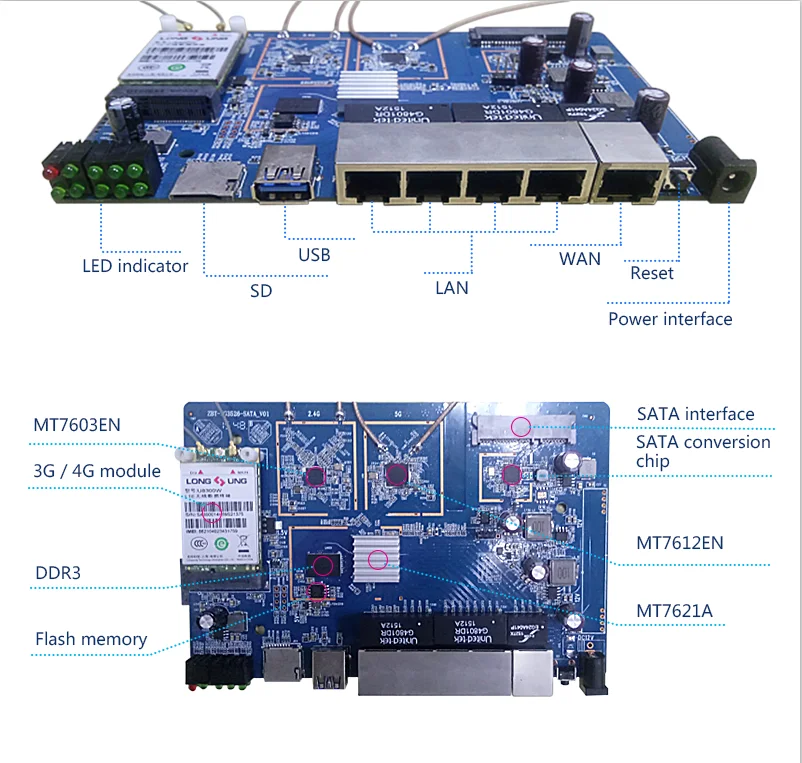 4G Lte, gigabit  , sim-, /, 802.11ac, 4g ,    SATA, VPN,