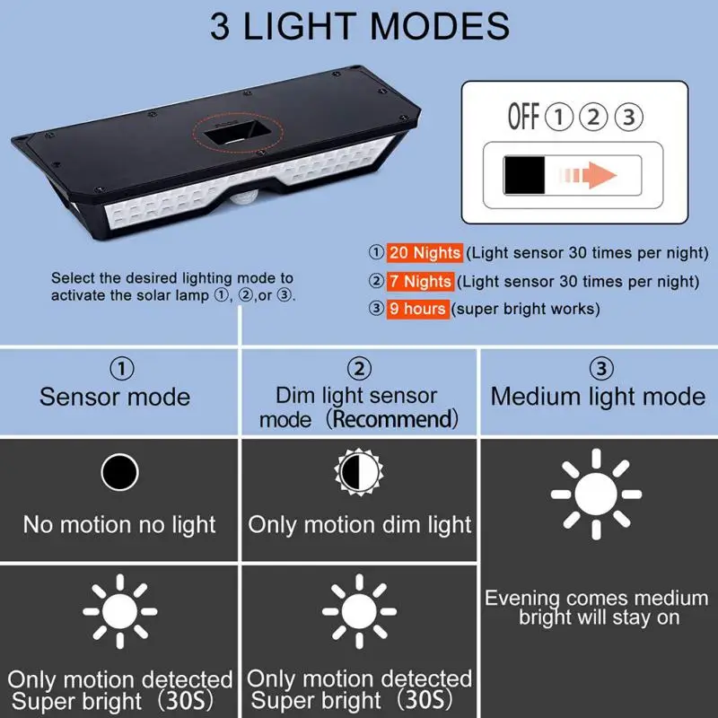 

2019 New Smart Home 136 LED Solar Powered Light PIR Motion Sensor Security Outdoor Garden Wall Lamp