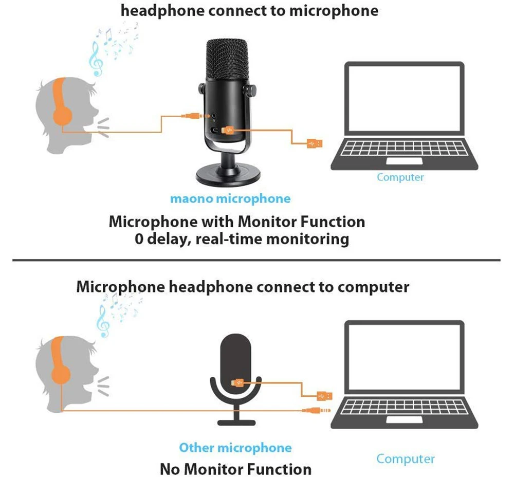 MAONO AU-902, USB, конденсаторный микрофон, кардиоидный микрофон, микрофон, Подкаст, Студийный микрофон, металлический микрофон для записи, микрофон для YouTube, Skype