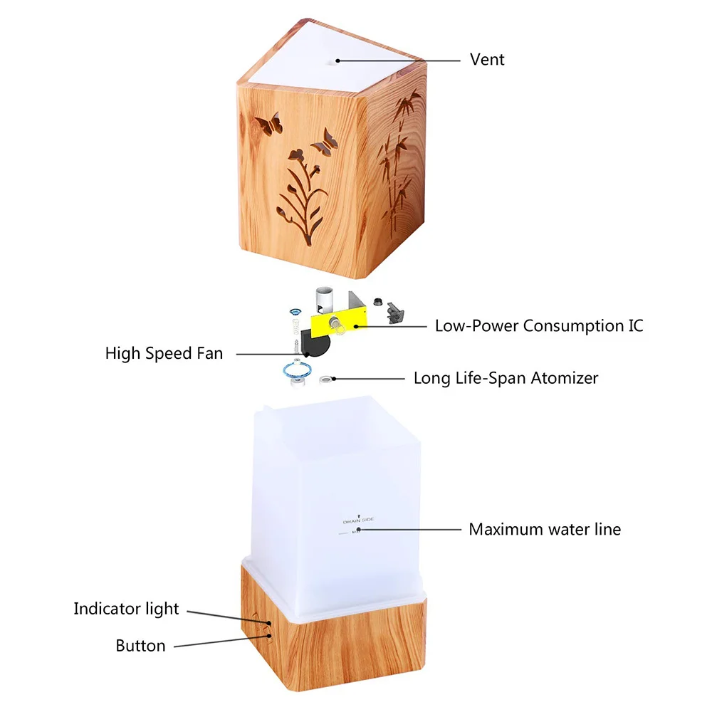 Увлажнитель воздуха для дома и офиса 7 цветов 200 мл | Бытовая техника