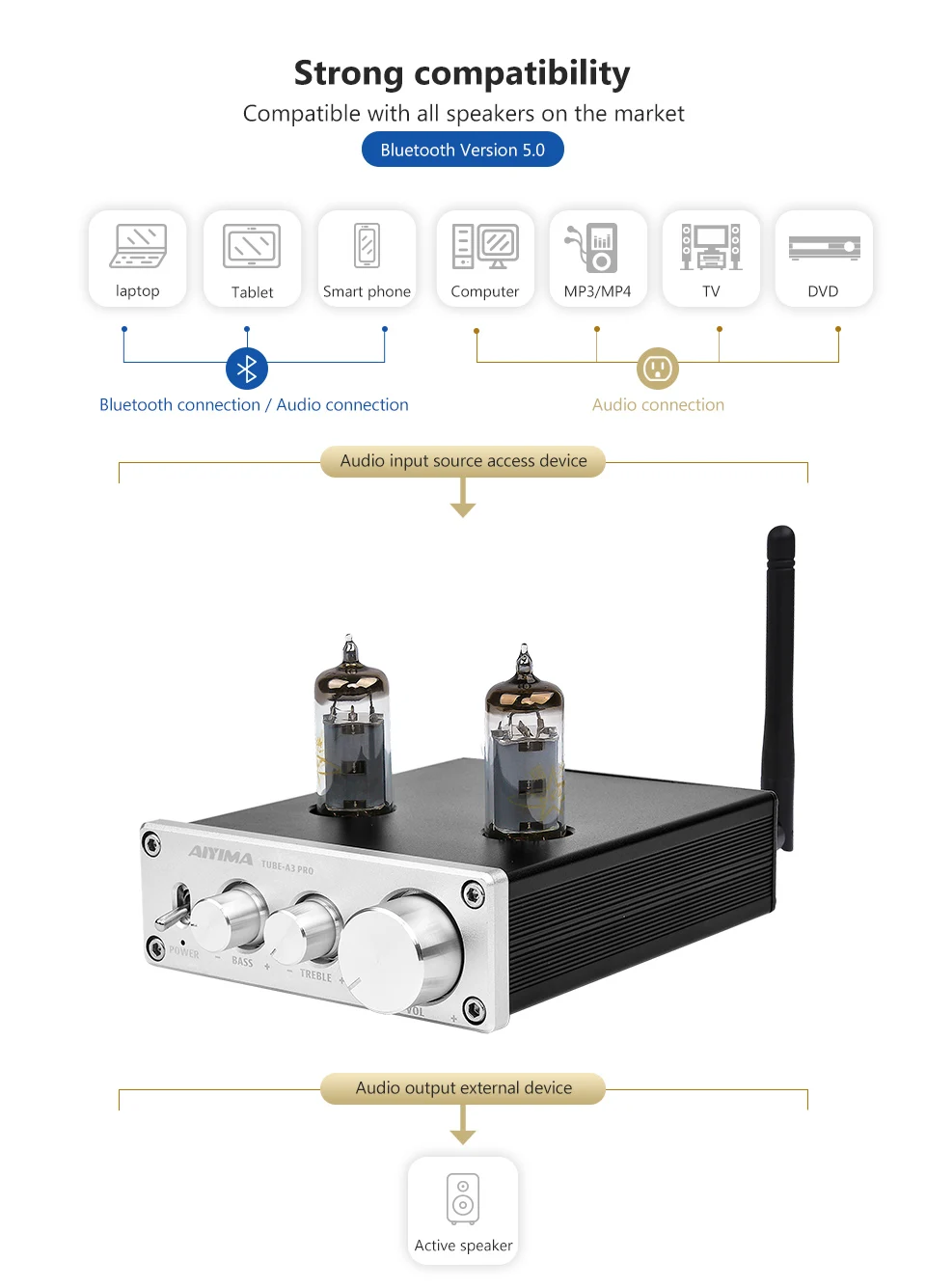 AIYIMA 6K4 вакуумный ламповый усилитель предусилитель Bluetooth 5,0 желчный предусилитель вакуумный трубчатый предусилитель с регулировкой тонов высоких частот