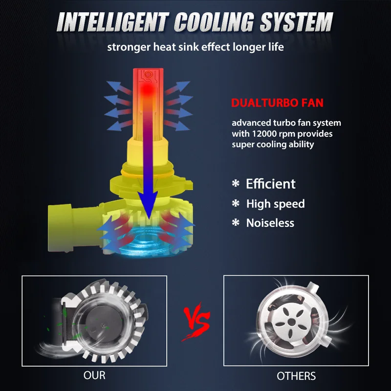 Лампа для автомобильных фар Racbox светодиодный супер мини фонарь H7 H1 H3 H4 H11 H8 H27 880 3000K