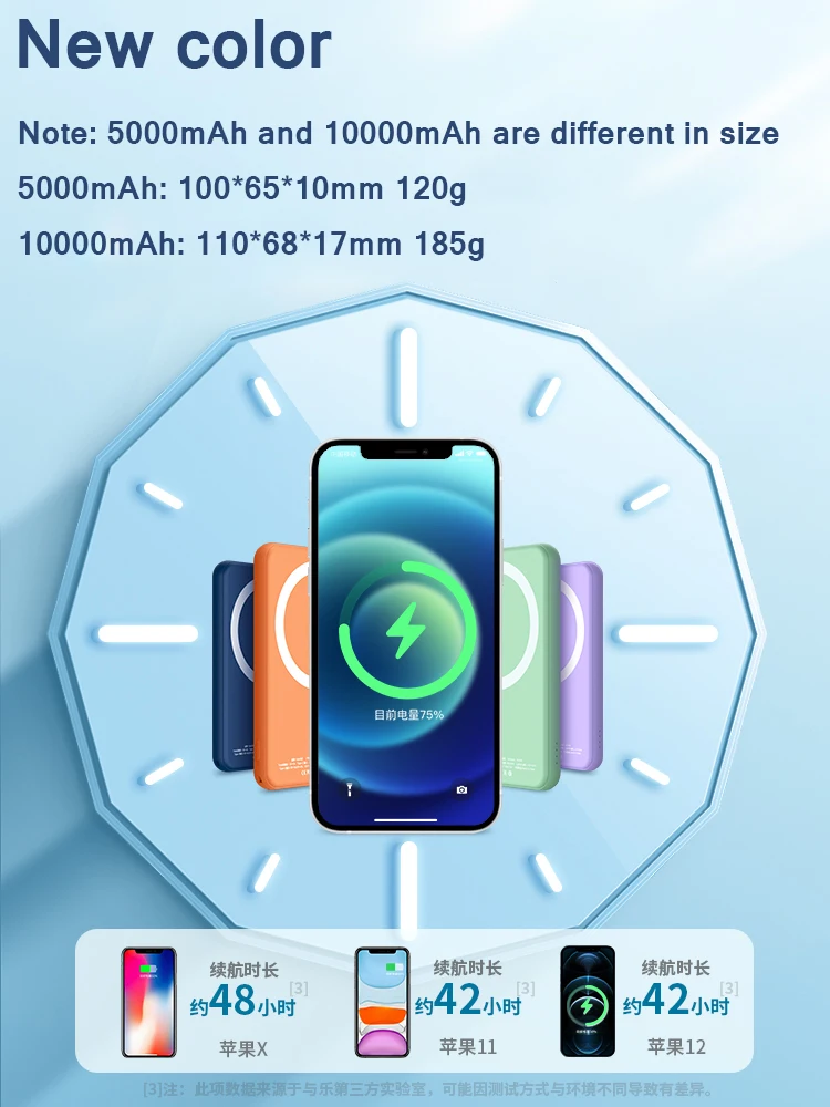 for iphone 13 12 13pro 12pro max mini powerbank new 5000mah portable magnetic wireless power bank mobile phone external battery free global shipping