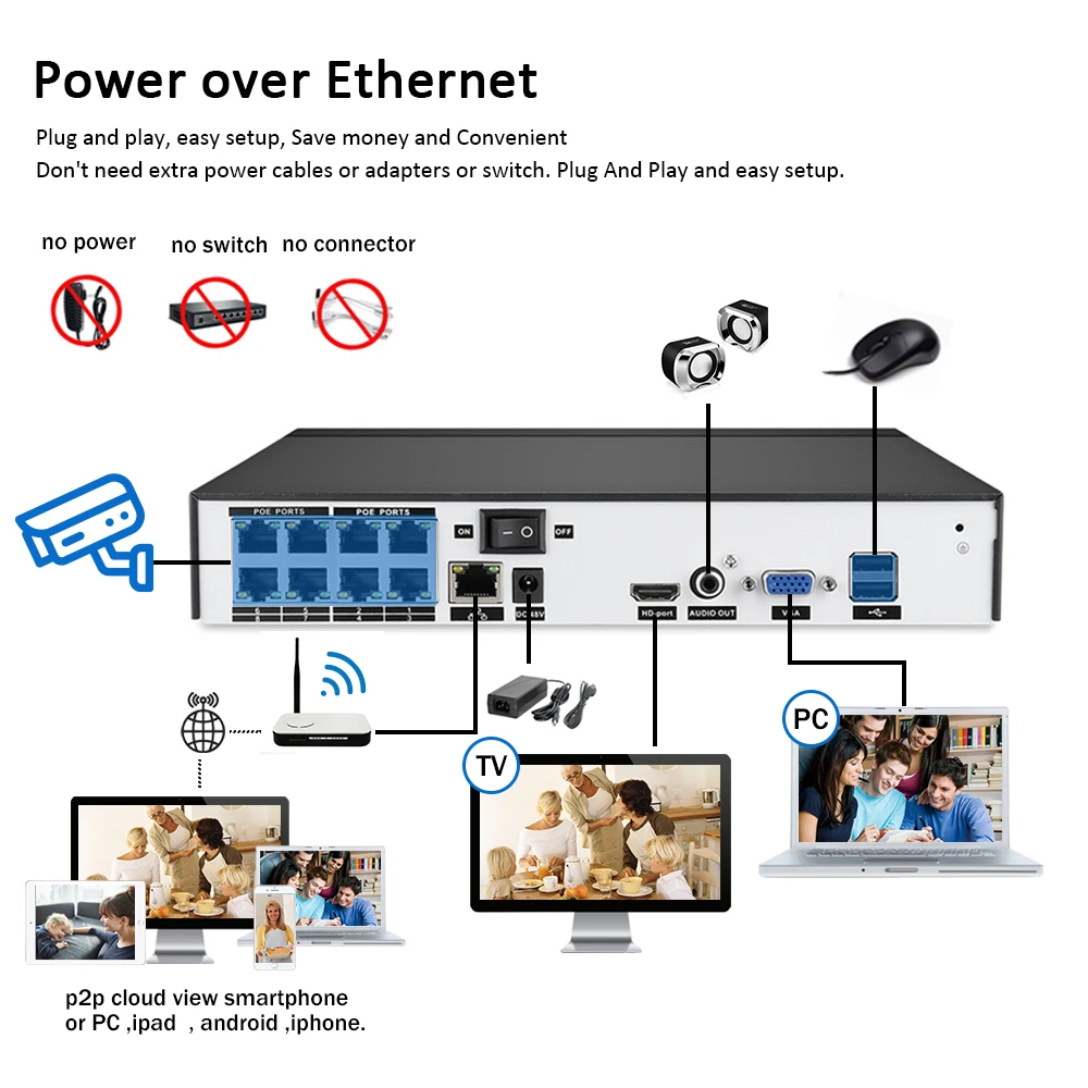 

NINIVISION 8CH 4K POE NVR with 8 Port CCTV Network Video Recorder Support Face Detection H.265 for IP Camera Security System