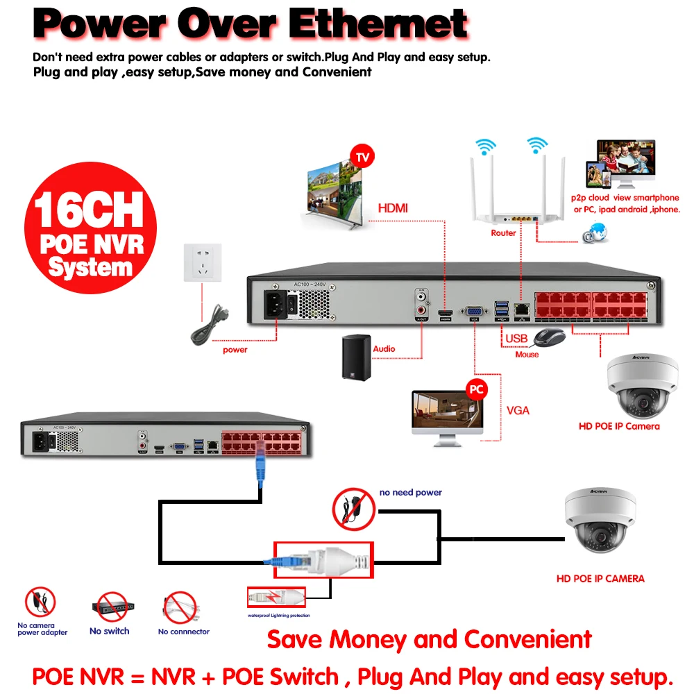 

H.265+16CH 4K 5MP Audio Record CCTV System NVR Kit Waterproof AI Smart infared Security Camera POE Video Surveillance set onvif