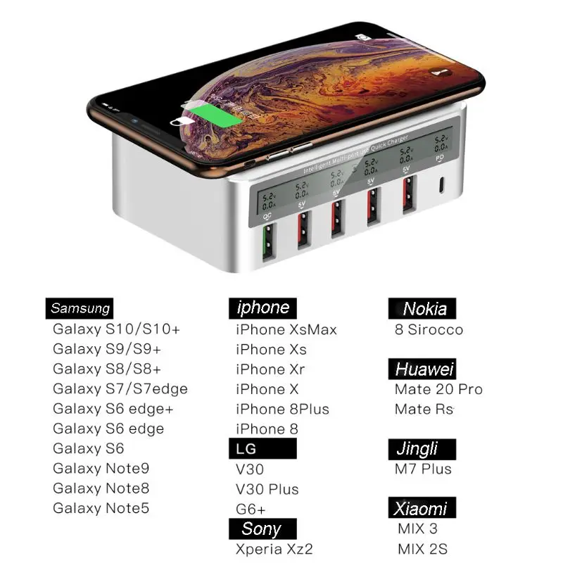 

Universal 100W 5x USB QC 3.0 & Type C PD Fast Charger Adapter Qi Wireless Charger Station for iPhone ipad Samsung Xiaomi Huawei