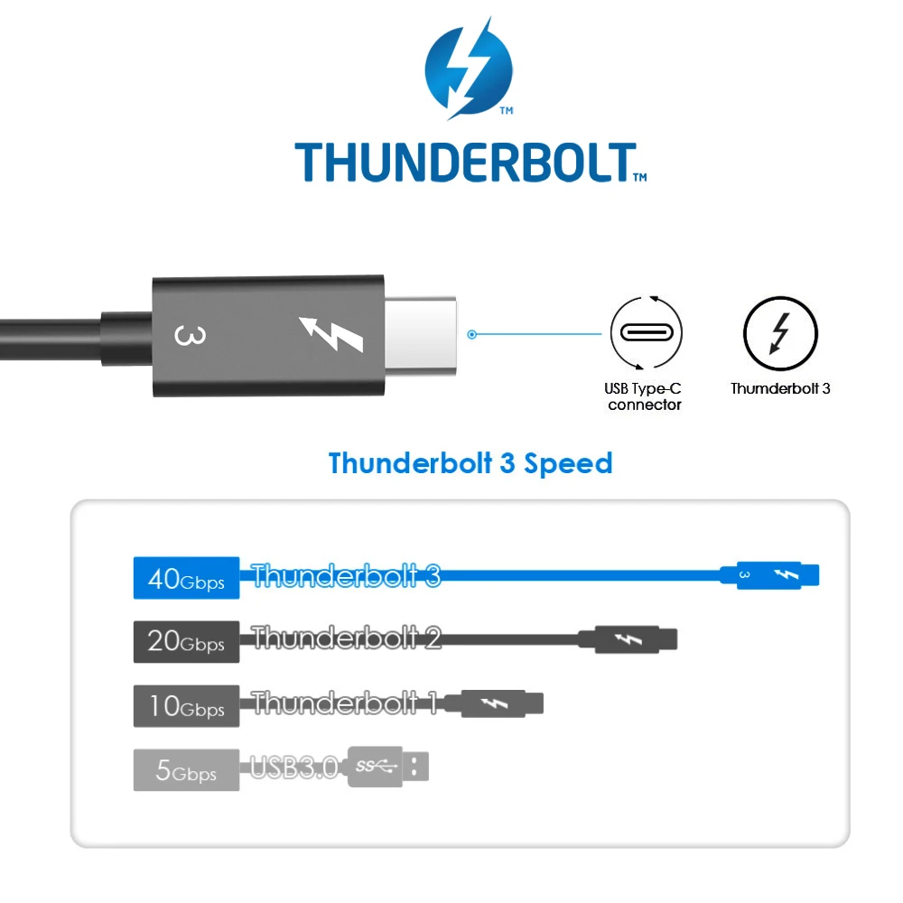 Корпус SSD Thunderbolt 3 к NVMe сертифицированный Intel PCIe M Key внешний жесткий диск