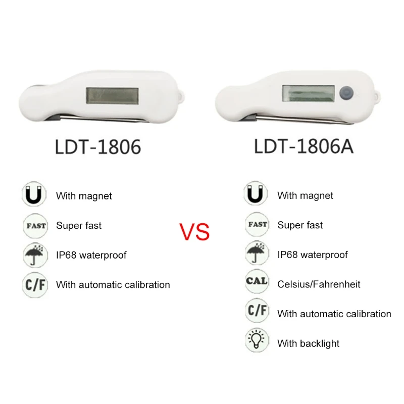 

Home Baking Room Mini Food Thermometer Digital Display Kitchen Cooking Meat Water Milk Probe Electric Oven Temperature