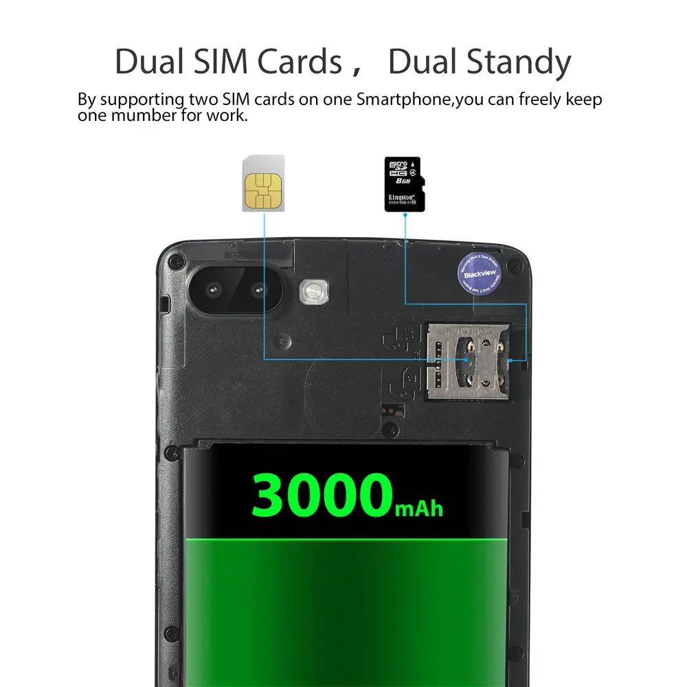 Blackview A20 смартфон 5," 1 Гб+ 8 Гб MTK6580M четырехъядерный Android GO 18:9 экран 3G Две sim-карты модный тонкий мобильный телефон
