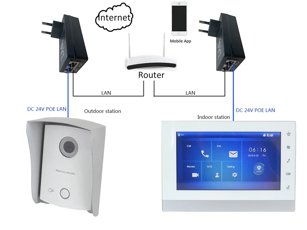 DH логотип Многоязычная RFID VTO6100C IP вилла дверной звонок, видеодомофон, дверной телефон, включает водонепроницаемую бухту и rfid-карту