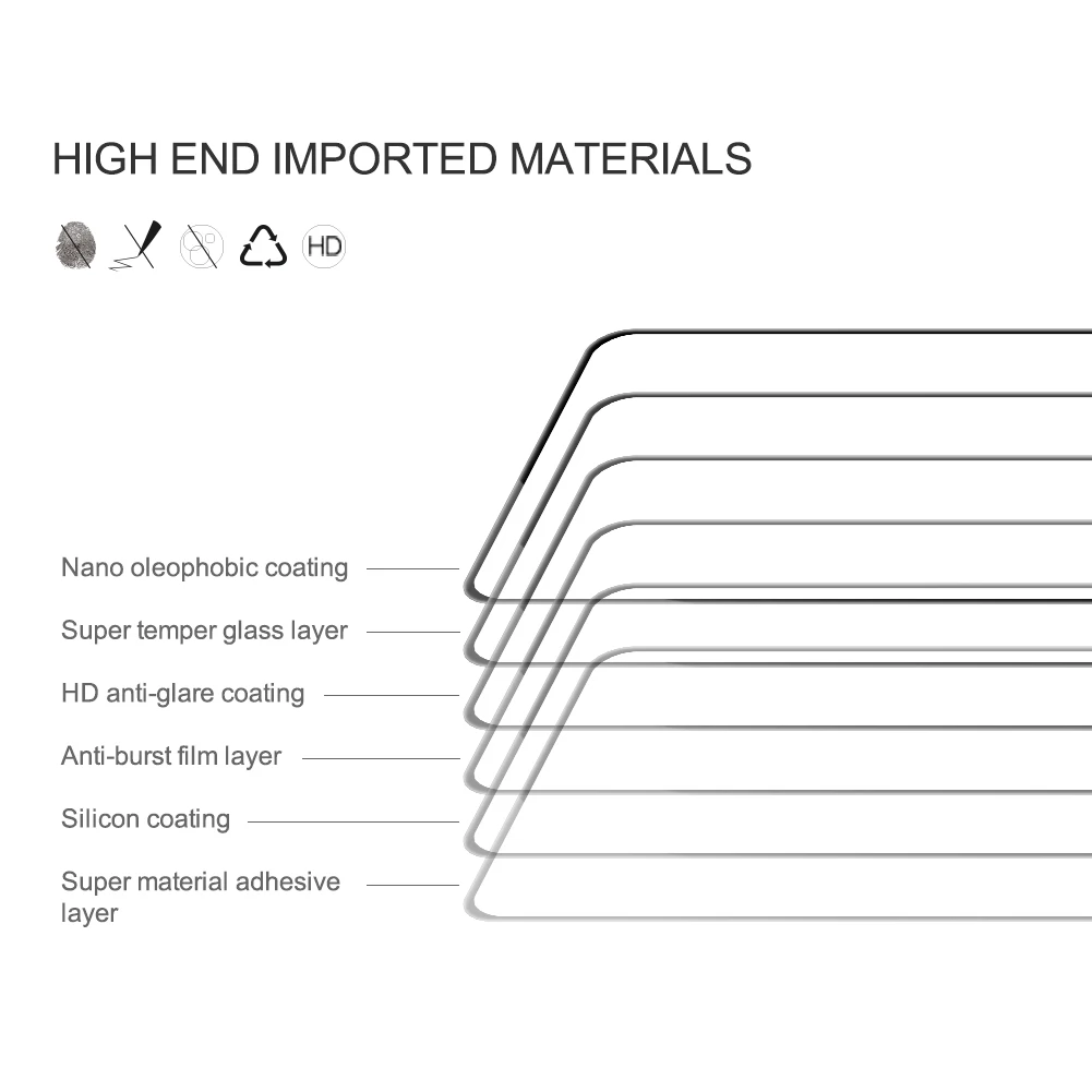 for realme gt neo 3 2 gt2 9i 9 pro plus 5g nillkin cp pro 2 5d tempered glass screen protector for realme gt neo 3 2 gt2 glass free global shipping