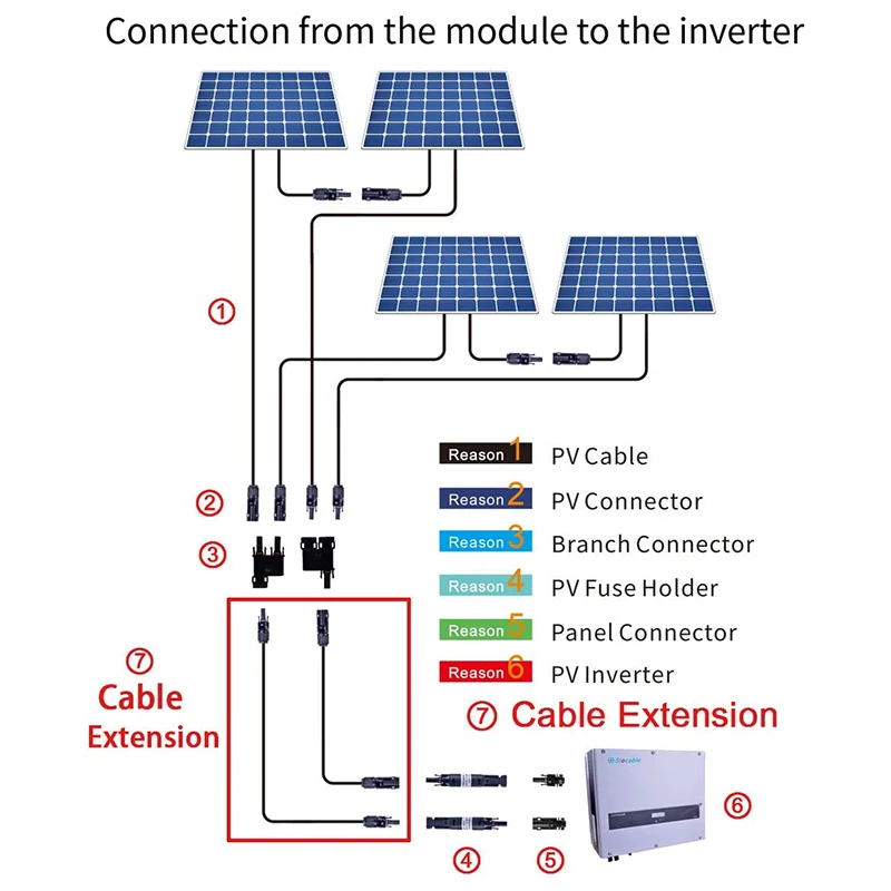 

1500V 10 Ft 10AWG Solar Panel Extension Cable with IP68 Female and Male Connector Waterproof Adaptor