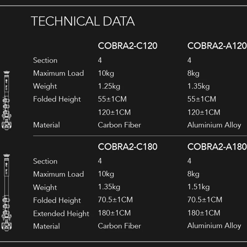 Профессиональный легкий прочный портативный монопод для DSLR-камеры IFOOTAGE COBRA 2 STRIKE
