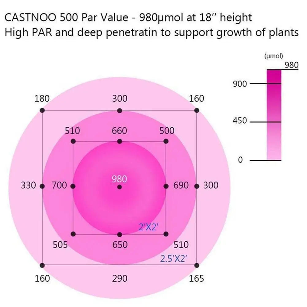 Светодиодный светильник для выращивания растений 500 Вт 1000 полный спектр
