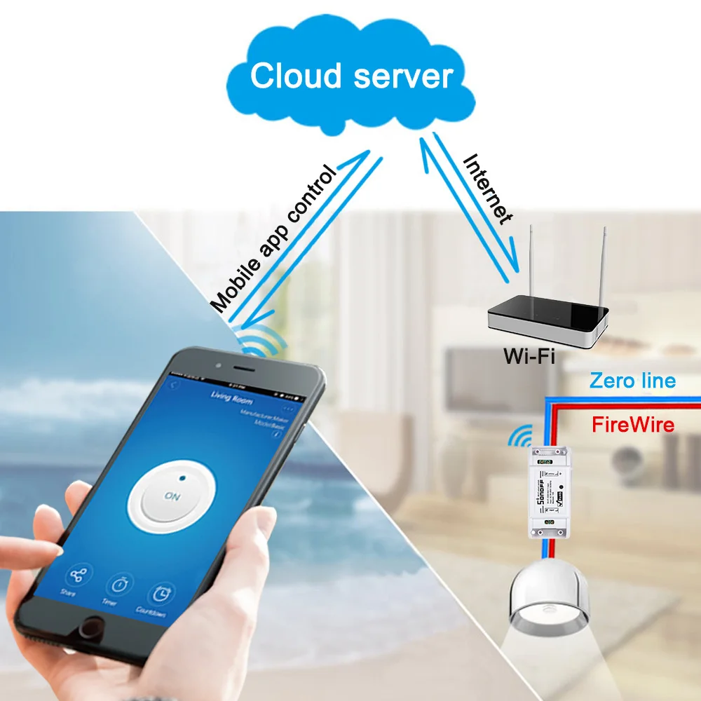 Интеллектуальный выключатель света SONOFF Basic Wi-Fi таймера Беспроводной