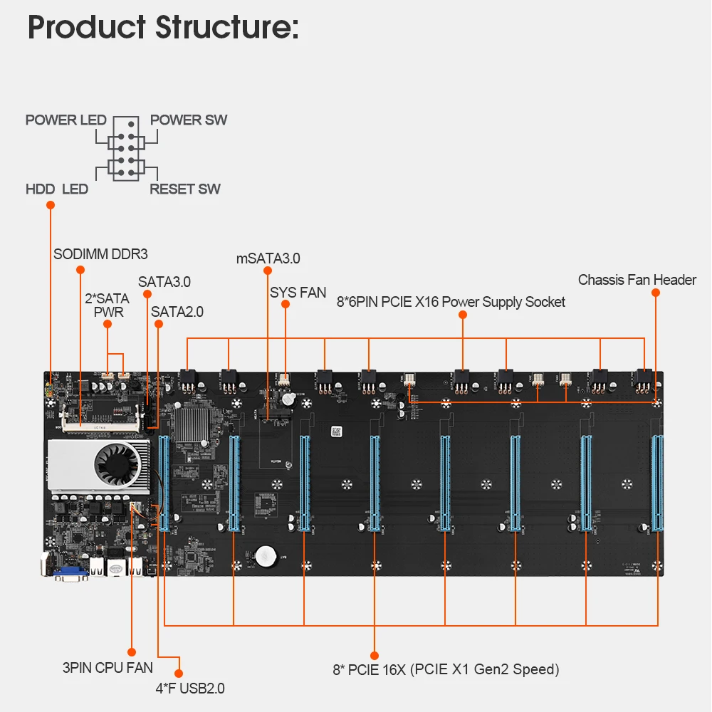 Материнская плата для майнинга BTC D37 S37 T37 8 портов PCIE X16 16X графической карты GPU DDR3 1066