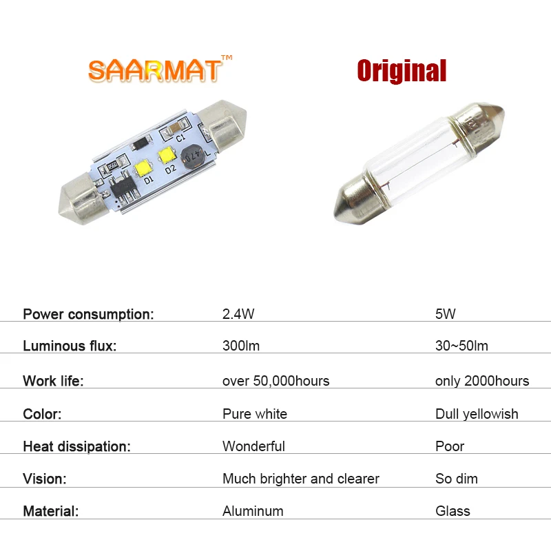 2x C5W C10W светодиодная автомобильная лампа 36 мм с чипами Cree 12 В для Volkswagen VW Passat B5 B6 3c