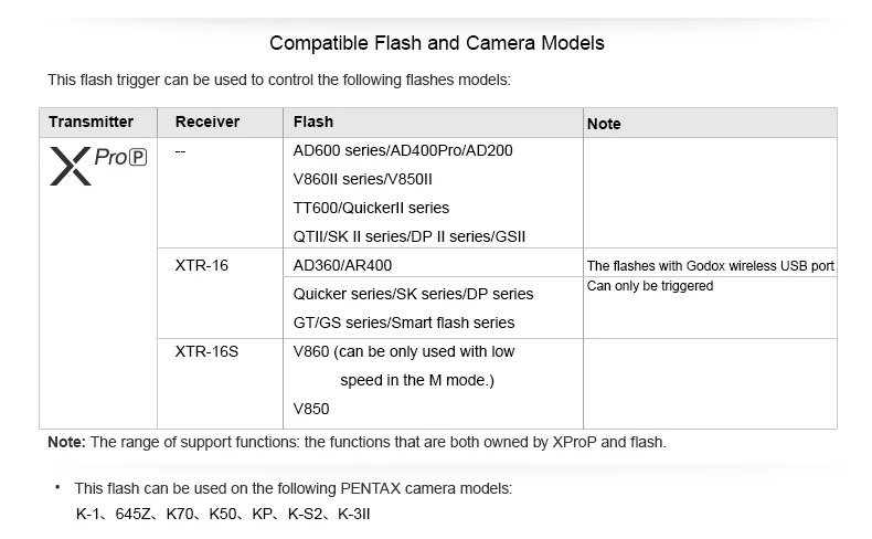 Godox Xpro-C/N/O/S/F/P 2,4G ttl вспышка беспроводной передатчик Триггер X система HSS 1/8000s для Canon Nikon sony Olympus Fuji