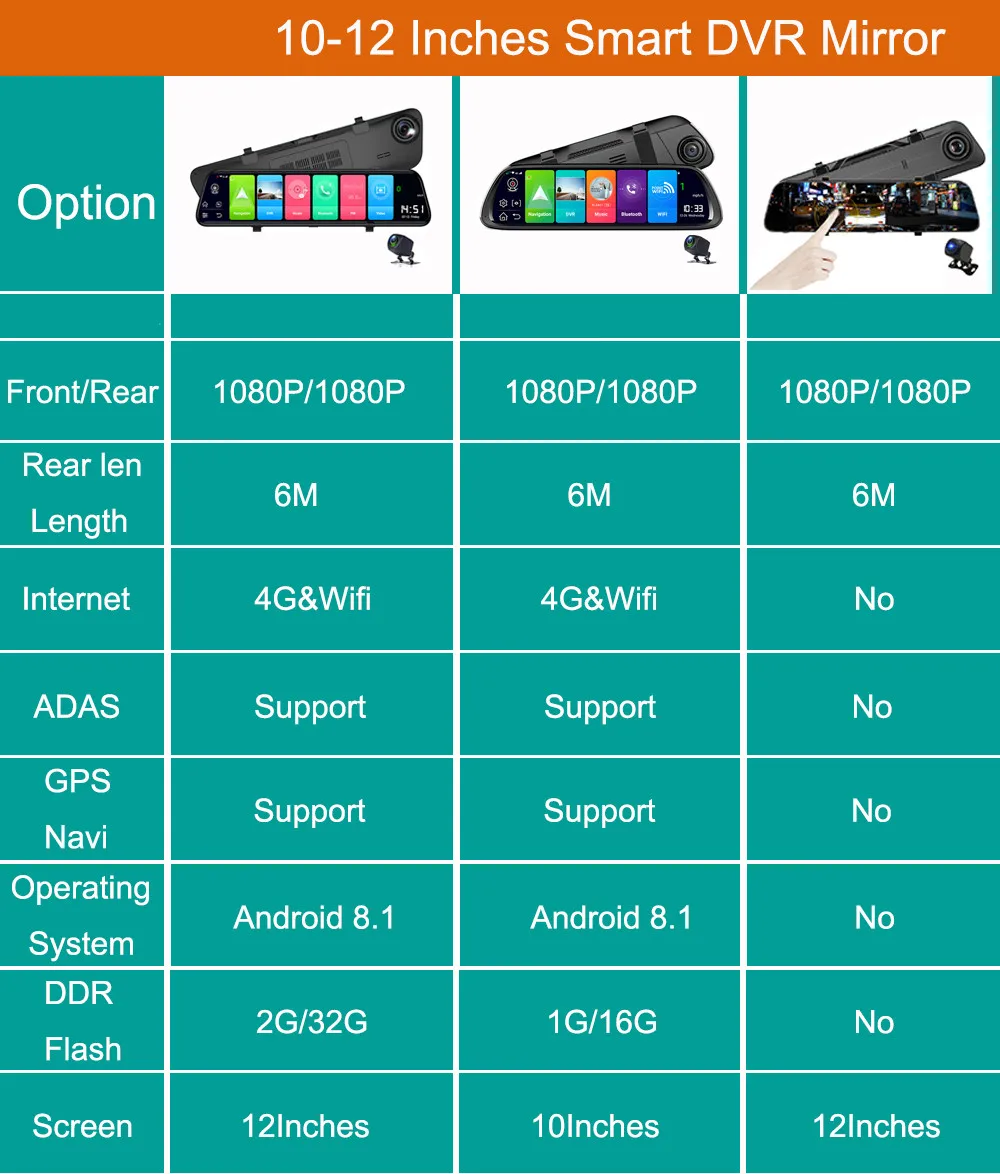 Maiyue star последняя 12-дюймовый Android8.1 об автомобильном видеорегистраторе(DVR) gps Bluetooth навигация FHD устройство для записи Изображений совместимость 4G, Wi-Fi, ADAS Dash cam