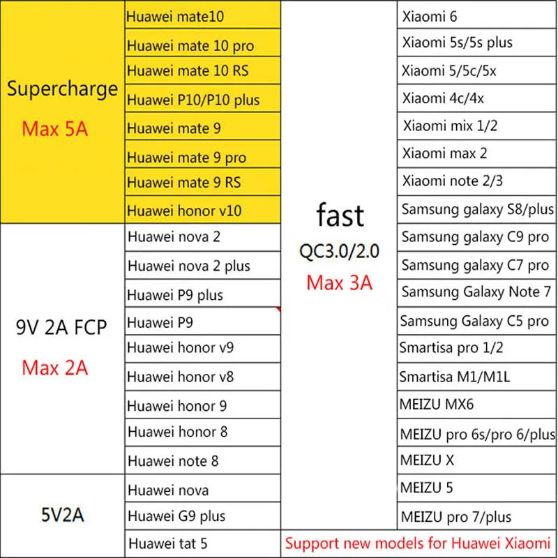 Кабель Micro Usb Type C 3 в 1 кабель Tipo Carga Rapida 5A зарядный и кабели для передачи данных