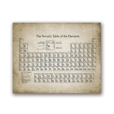 

Живопись химические элементы Live ustory