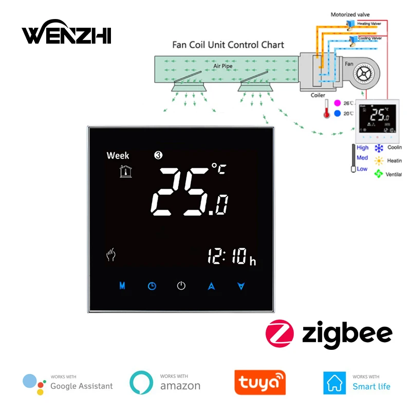ZigBee Klimaanlage Thermostat Ventilator Spule Einheit Digital Temp Conditioner Controller 110V 220V Tuya Smart Leben Alexa Google hause