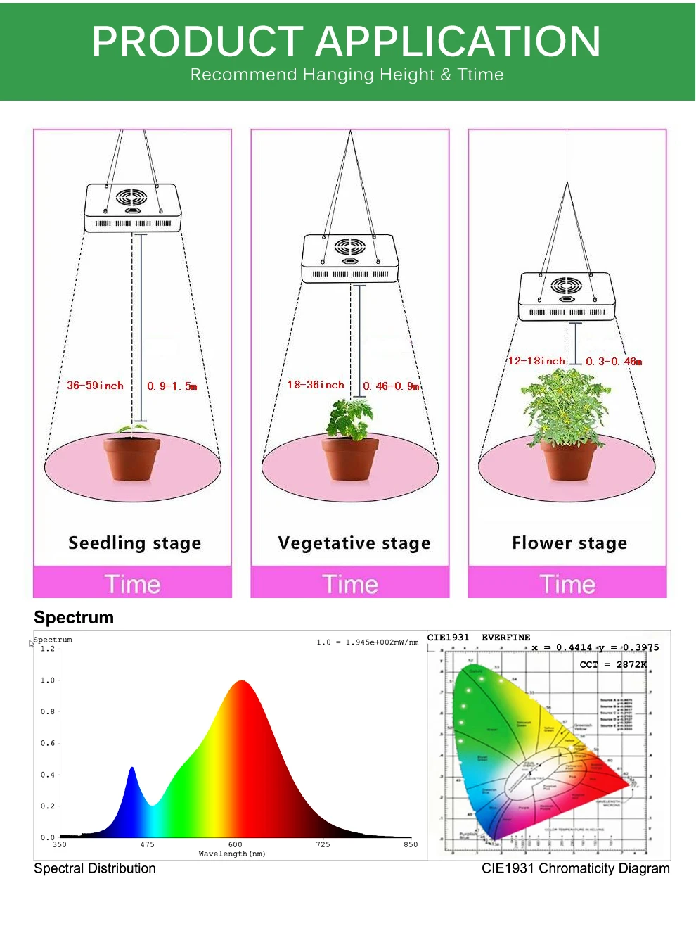 Алмазный Dual чип светодиодная лампа для выращивания растений с широким