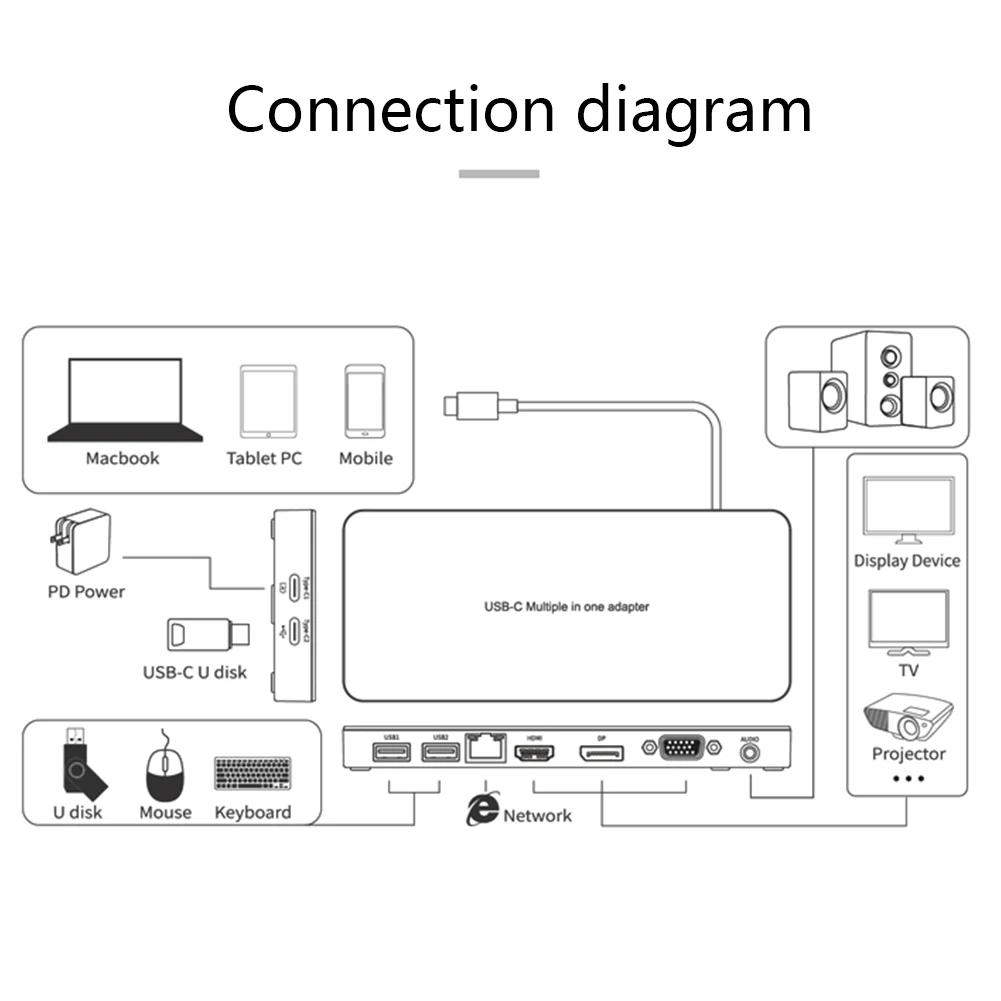 9 в 1 USB C концентратор тип-c для аудио VGA DP HDMI RJ45 Vision USB3.0 9 в 1 удлинитель концентратор конвертер док-станция для Macbook S8 Dex
