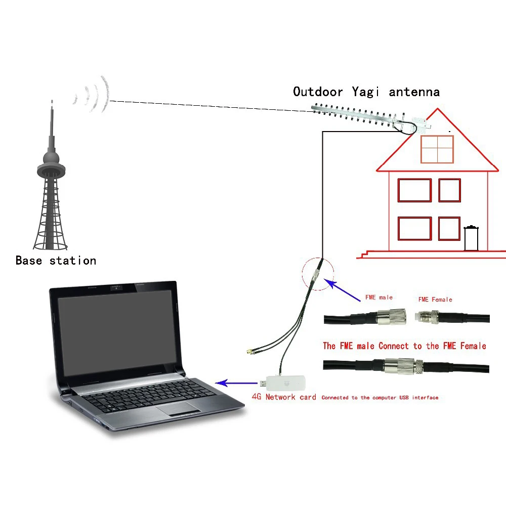 Горячая с высоким коэффициентом усиления 28dBi SMA штекер 4G 696-960 MHz/1710-2690 MHz Антенна Yagi SMA штекер