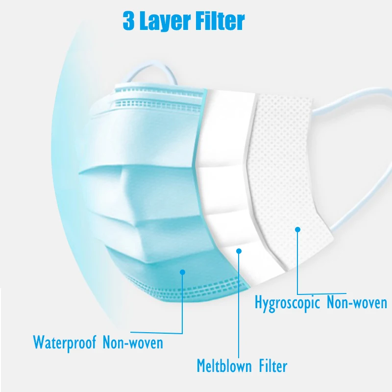 Одноразовые комфортные маски 3 слойные для лица нетканые безопасные дышащие