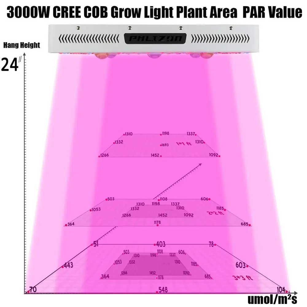 Phlizon grow lamp cob led grow light 3000 Вт полный спектр led kweeklampen растущий свет для Цветение растений дропшиппинг