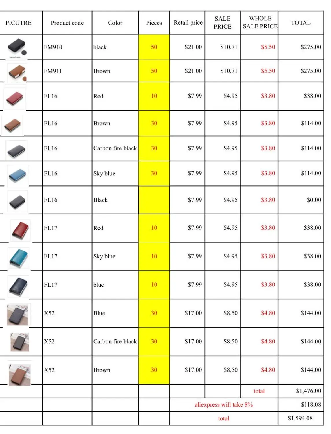 Список продуктов согласно требованию клиента|Держатели для карт и пропусков| |