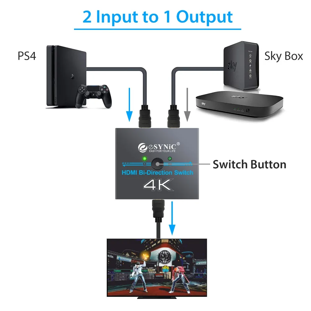 Proster 3D HDMI разделитель двунаправленный переключатель поддерживает 4K Ultra HD коммутатор DAC 2 входа в 1 выход dac