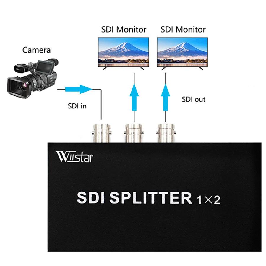 Wiistar SDI  1x2 SDI  1  2 out  3G/HD/SD-SDI SDI