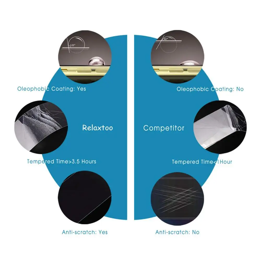 

For Huawei P Smart 2020 2019 Toughened Glass on Huawai P Smart Psmart 2020 2019 Light Protection Film Full Cover