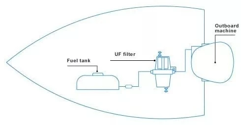 7 шт. Фильтр топлива UF10K элемент UF-10K Сборка сепаратора воды с чашей для Yamaha Suzuki Tohatsu Mercury Outboard Engine.
