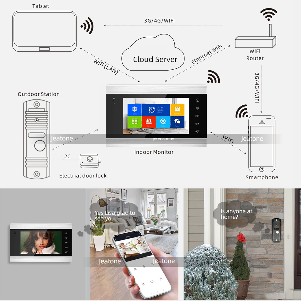 Jeatone 720P 7 ''WiFi смарт IP видео домофон система с водонепроницаемым AHD дверной