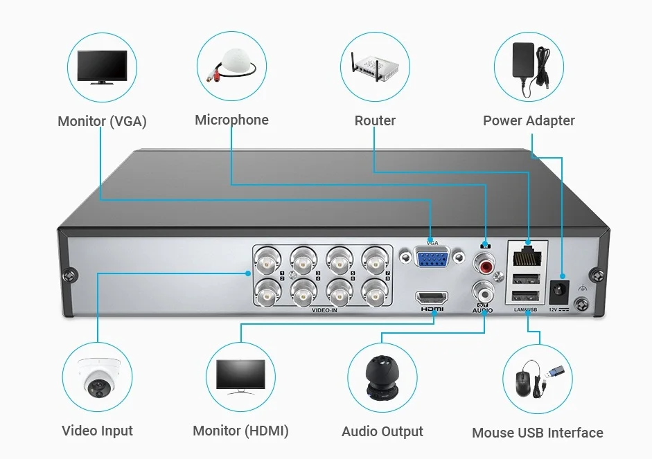 Hikvision английская 7 шт. наружная 2MP 4 в 1 HD камера ночного видения с 8 каналами Dvr
