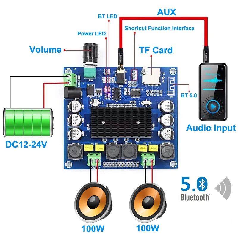 Bluetooth 5 0 100 Вт + TPA3116 цифровой аудио усилитель мощности HiFi Звук двухканальный Класс
