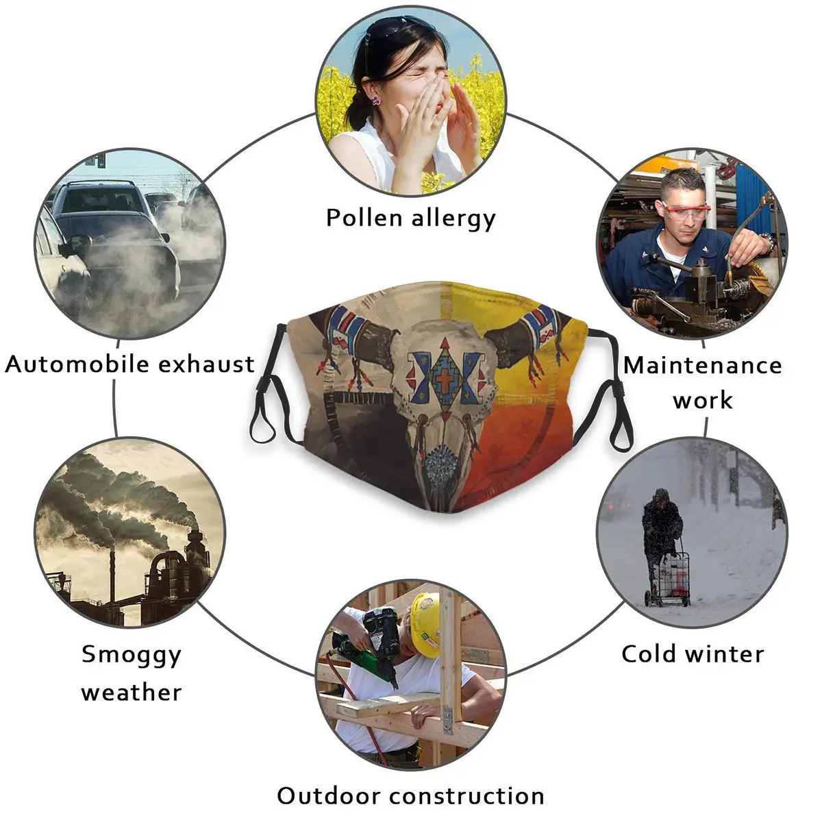 

Anti Dust PM2.5 Anti Dust Mask Unisex Activated Carbon Filter Mouth Bacteria Native Art Medicine Wheel Bison Windproof