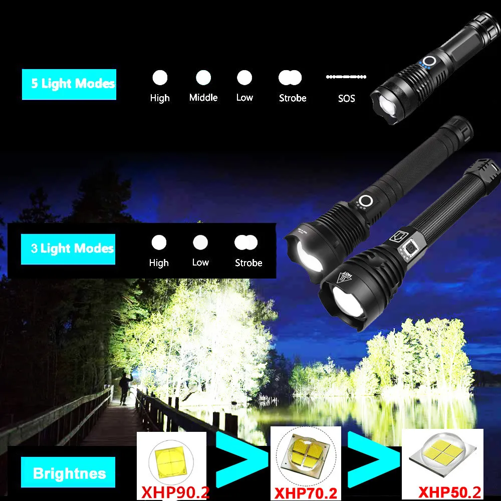 Светодиодный фонарик XLamp 18650 лм Прямая поставка XHP90.2 с увеличением перезаряжаемый