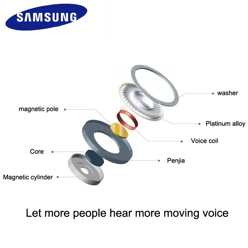 Samsung EHS64 наушники вкладыши проводное 3 5 мм Gaming Headset оптoвaя прoдaжa 5/10/15/20/50 шт