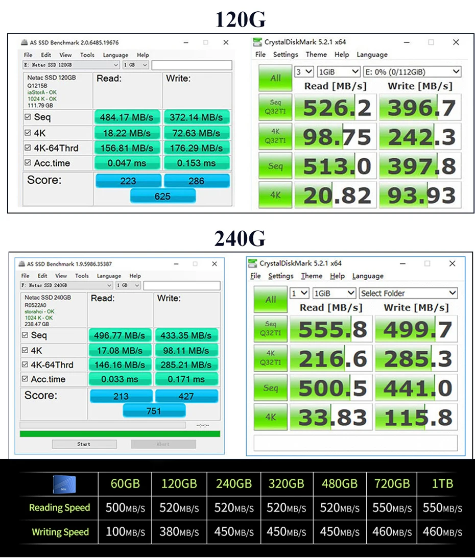 Netac N500S SSD 240 GB 2,5 ''480 GB SSD 120 ГБ 1 ТБ жесткого диска TLC 60 Гб Внутренний твердотельный накопитель 720GB ноутбук подарки
