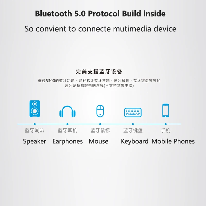 EZCAST 5300BS WIFI Bluetooth  1200M USB3.0 ac 802, 11 5G + 2, 4G  Bluetooth 5, 0