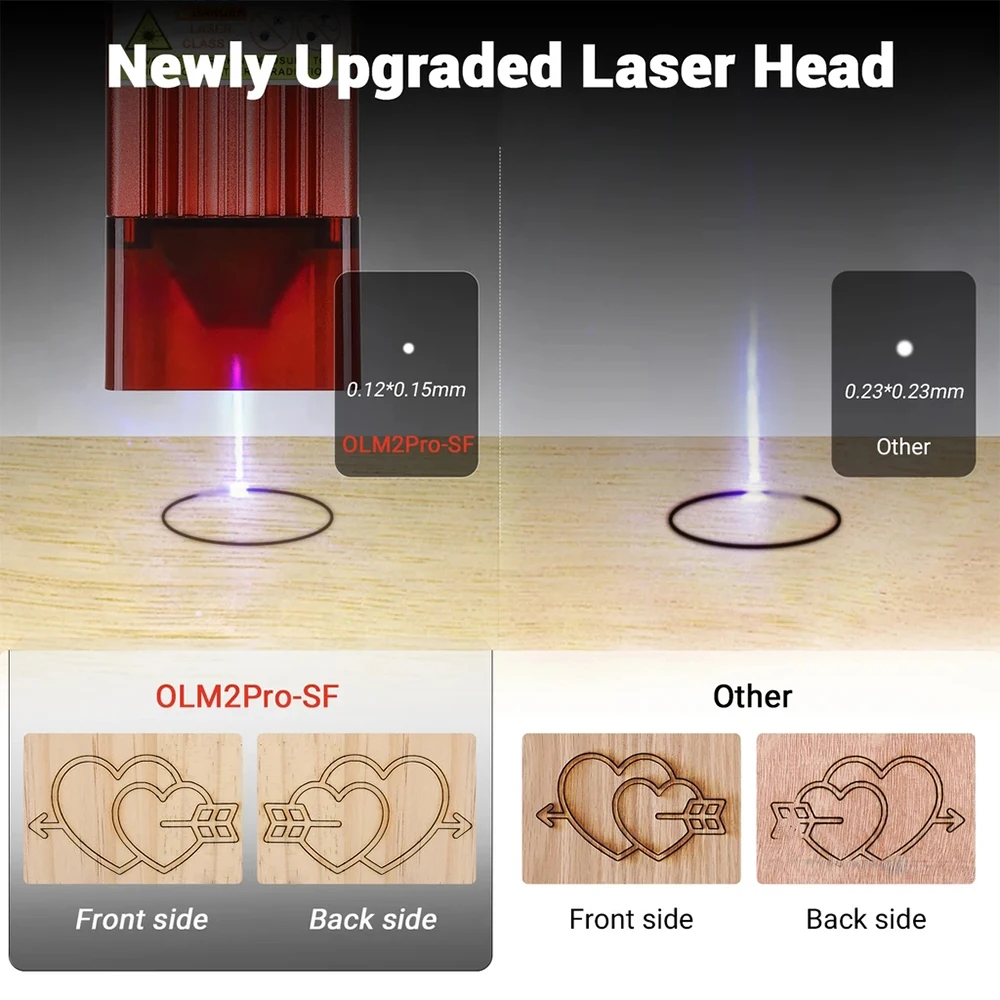 Best Selling Ortur 7W/15W High Speed Mini CNC Laser Engraver For Metal Engraving Carving Machine Cutting | Инструменты