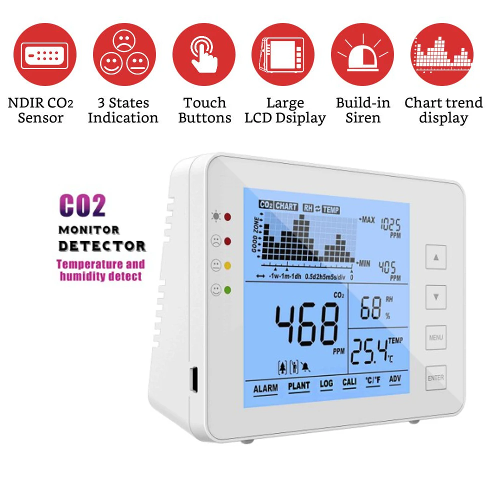 

Indoor CO2 Meter Temperature and Relative Humidity Wall Mountable Carbon Dioxide Detector Air Quality Monitor NDIR Sensor