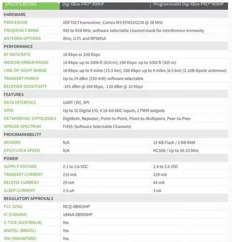 Xbee-pro 900HP (S3B) DigiMes DIGI XBee PRO 900HP S3B subghz 920 MHz, m&oacute;dulo australiano RPSMA 2, XBP9B-DMST-022 multipunto-3