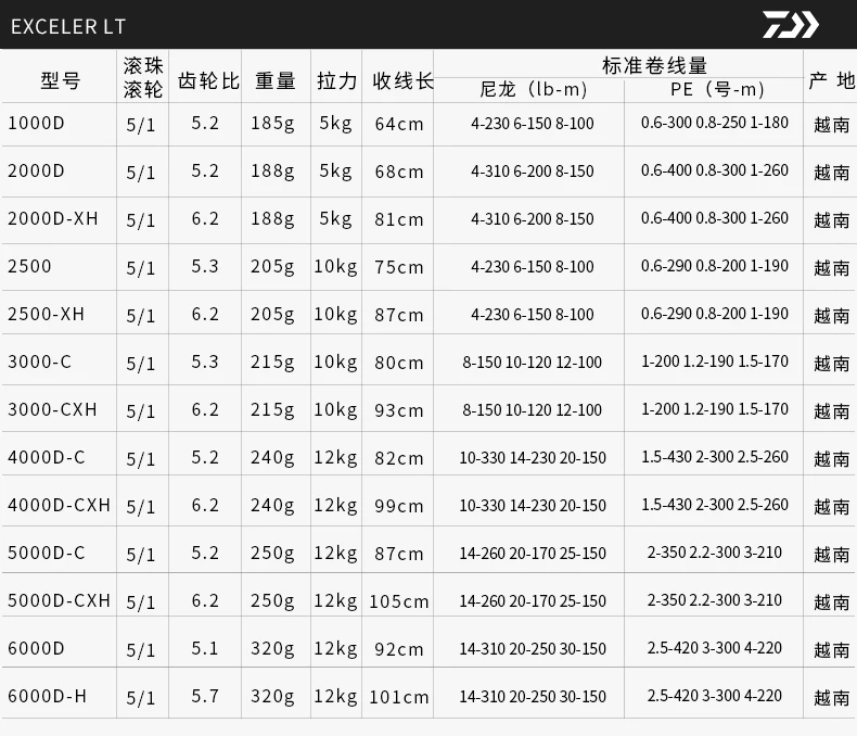 DAIWA EXCELER LT 1000/2000/2500/3000/4000/5000/6000 серии высоких и низких Шестерни соотношение катушка спиннинга морской катушки